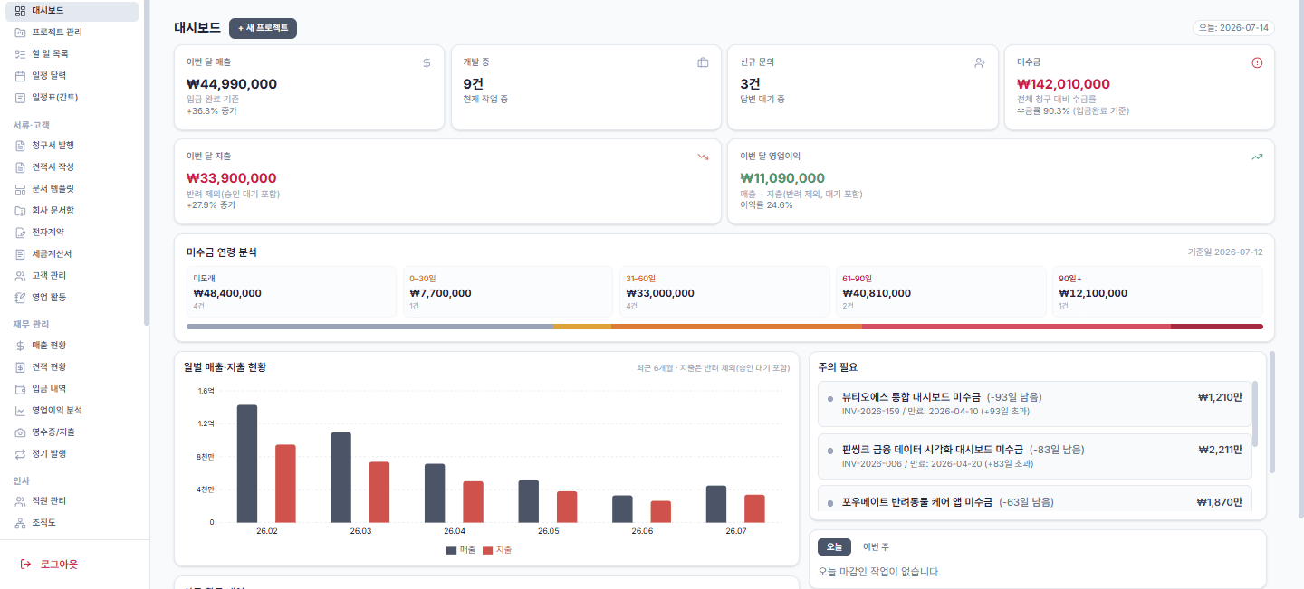SIONS 대시보드 데모 화면: 이번 달 매출, 미수금, 프로젝트 현황 (표시 데이터는 예시)