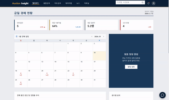 부동산 경매 입찰 분석 및 관리 시스템
