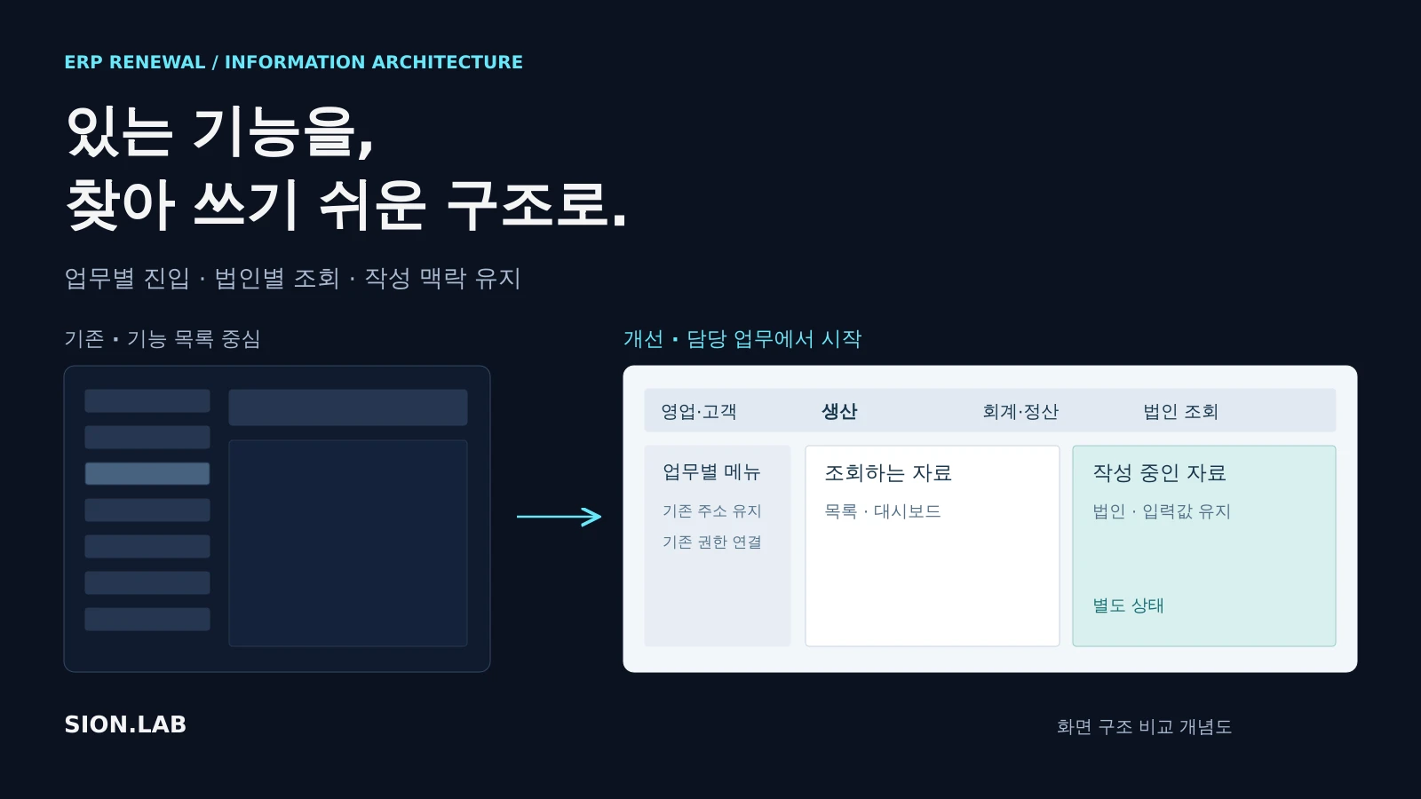 기존 ERP의 업무 흐름과 화면 구조 고도화